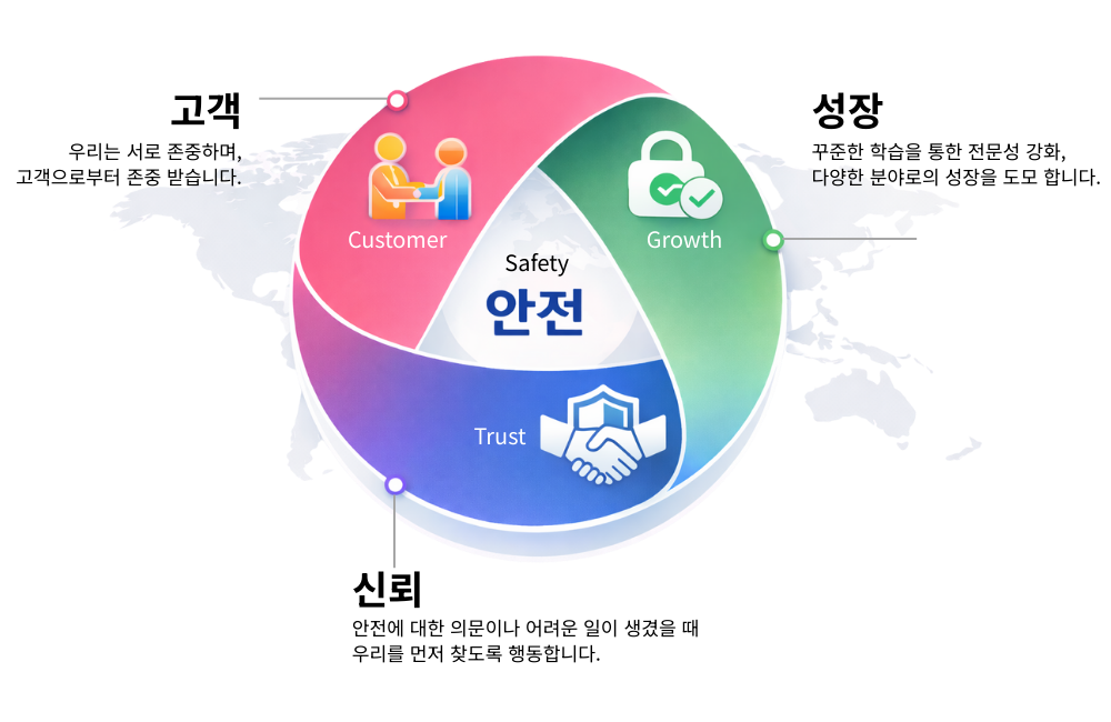 우리의 핵심가치 - 안전, 고객, 성장, 신뢰